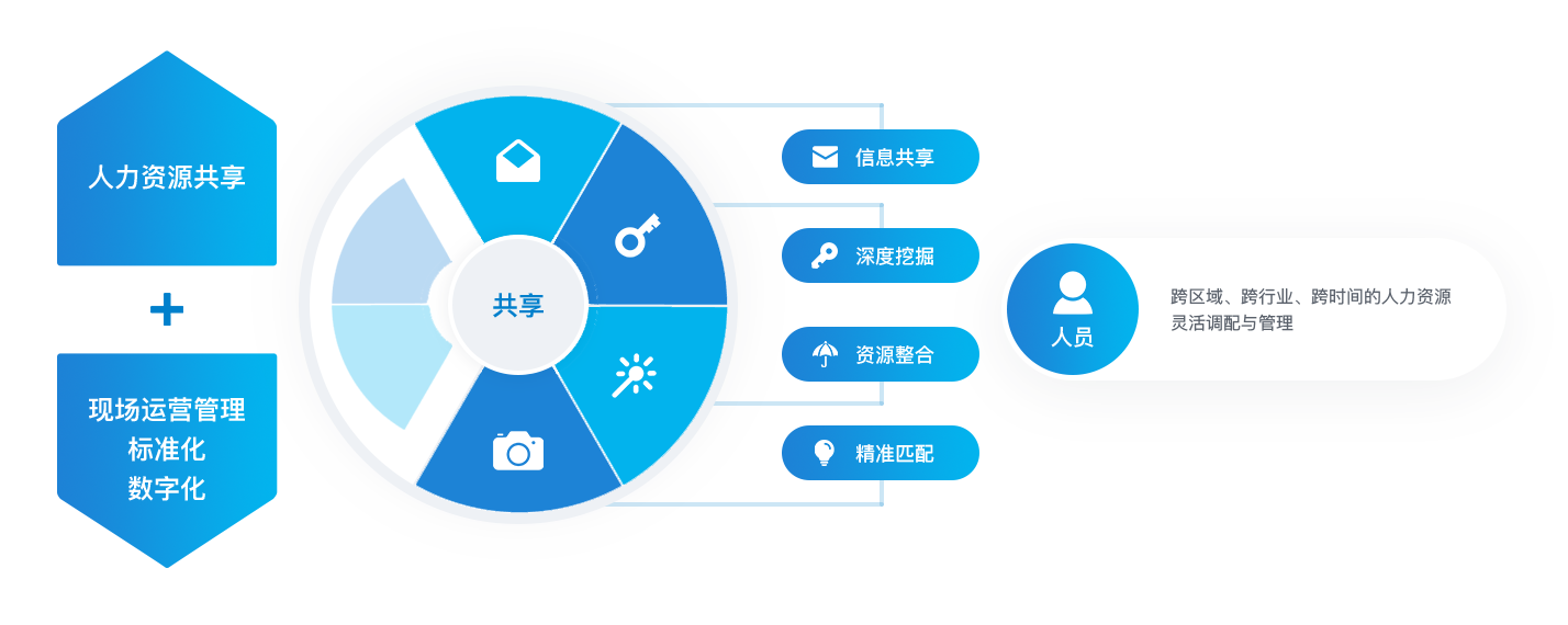 云南汇易同