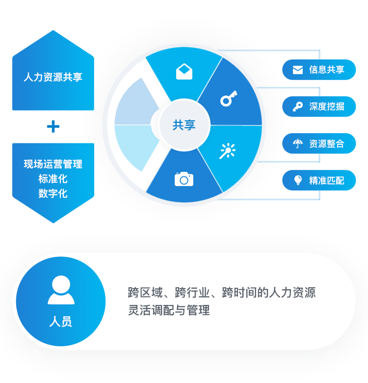 云南汇易同